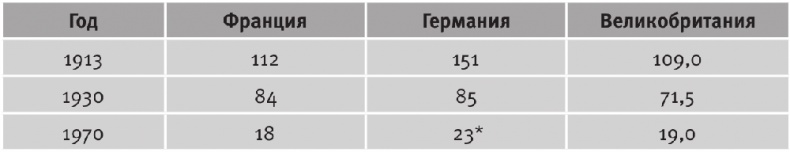 Долгое время. Россия в мире. Очерки экономической истории