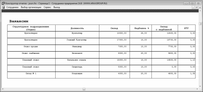 Кадровое делопроизводство и управление персоналом на компьютере