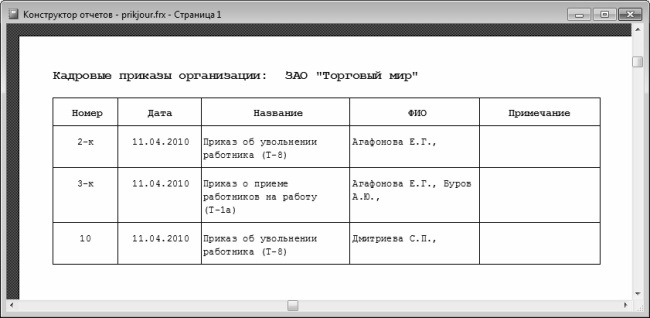 Кадровое делопроизводство и управление персоналом на компьютере