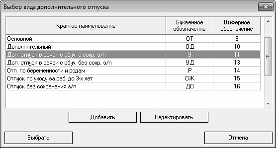 Кадровое делопроизводство и управление персоналом на компьютере