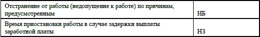 Кадровое делопроизводство и управление персоналом на компьютере