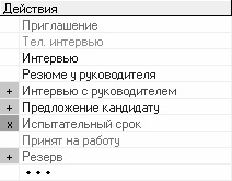 Кадровое делопроизводство и управление персоналом на компьютере