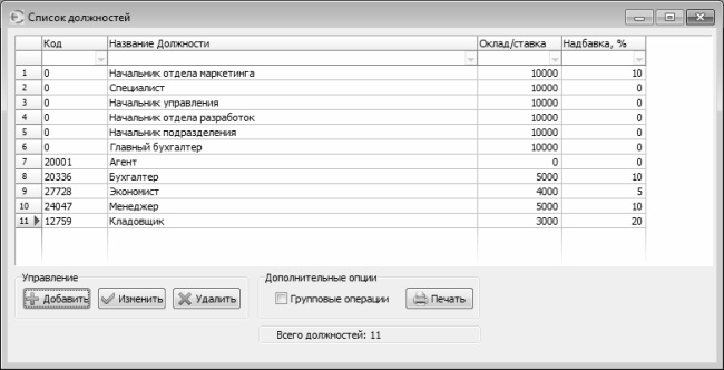 Кадровое делопроизводство и управление персоналом на компьютере