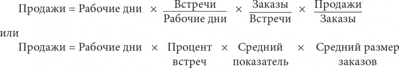 Управление отделом продаж