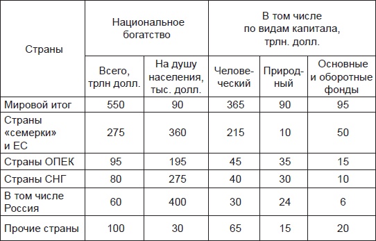 Золотой лохотрон. Новый мировой порядок как финансовая пирамида