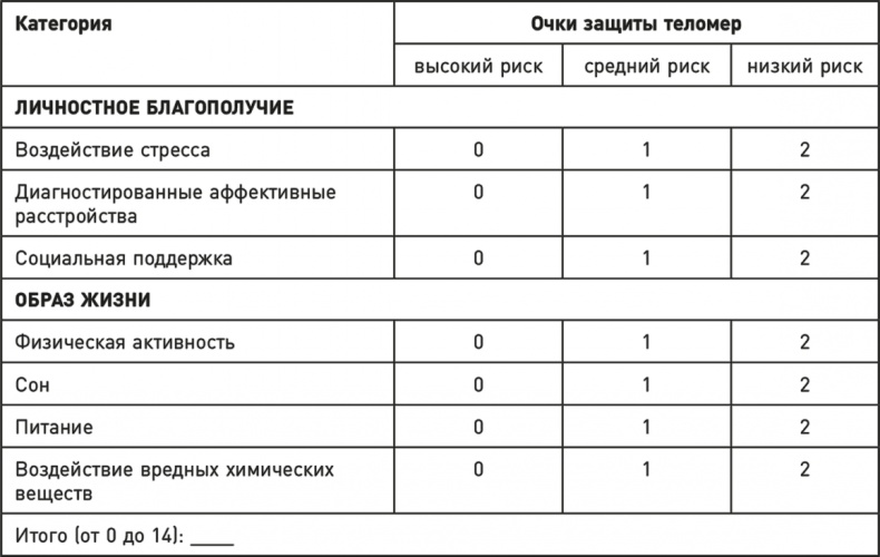 Эффект теломер. Революционный подход к более молодой, здоровой и долгой жизни