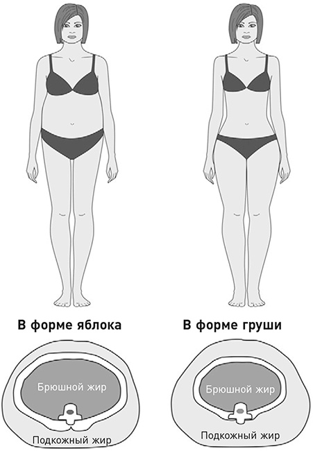 Эффект теломер. Революционный подход к более молодой, здоровой и долгой жизни