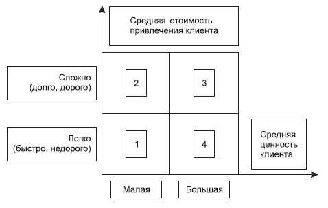 Генератор новых клиентов. 99 способов массового привлечения покупателей