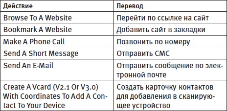 Генератор новых клиентов. 99 способов массового привлечения покупателей