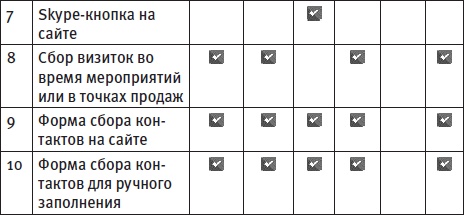 Генератор новых клиентов. 99 способов массового привлечения покупателей