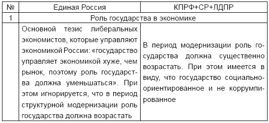 Экономика России XXI века. От капитализма к социализму