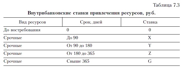 Продажи и управление бизнесом в розничном банке