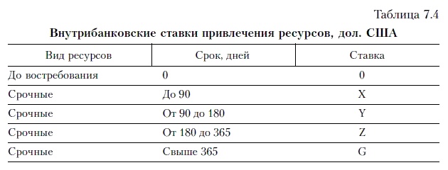 Продажи и управление бизнесом в розничном банке