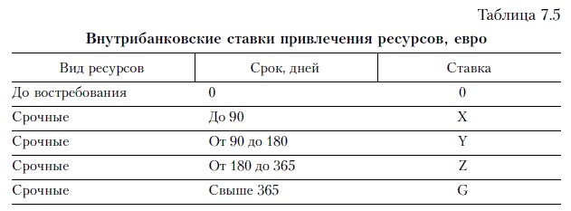 Продажи и управление бизнесом в розничном банке