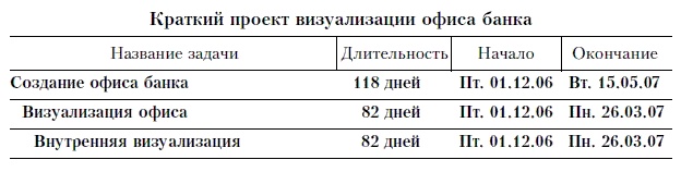 Продажи и управление бизнесом в розничном банке