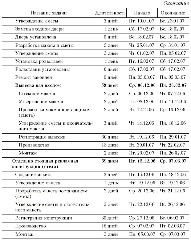 Продажи и управление бизнесом в розничном банке