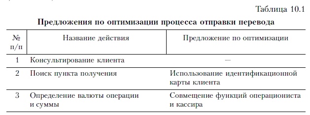 Продажи и управление бизнесом в розничном банке