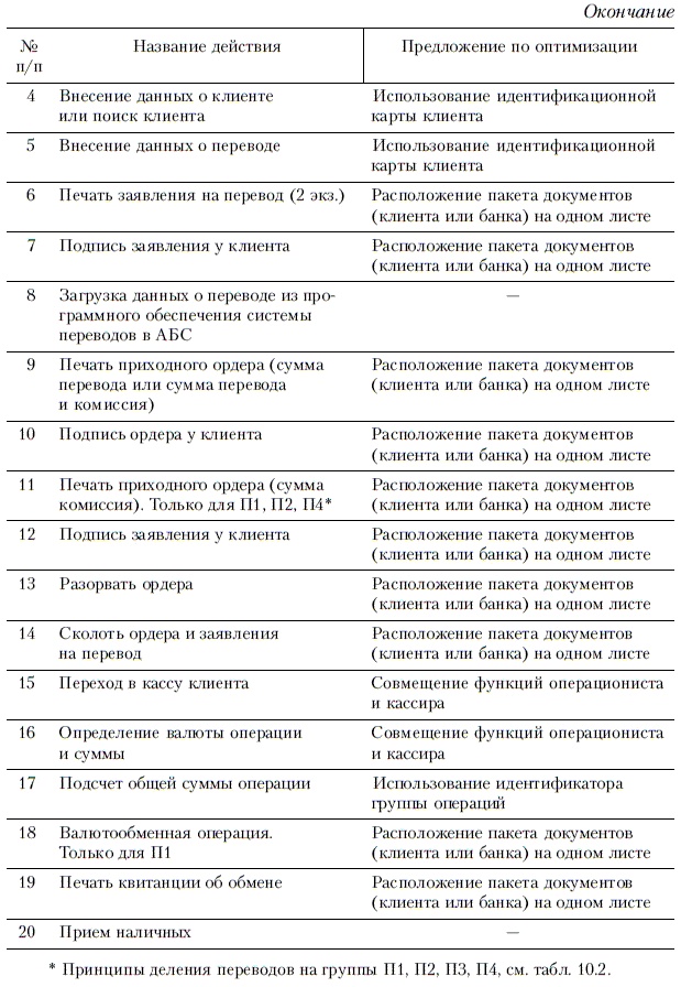 Продажи и управление бизнесом в розничном банке