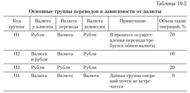 Продажи и управление бизнесом в розничном банке