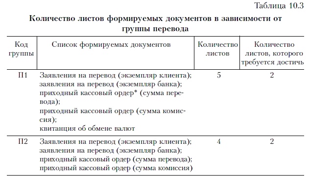 Продажи и управление бизнесом в розничном банке