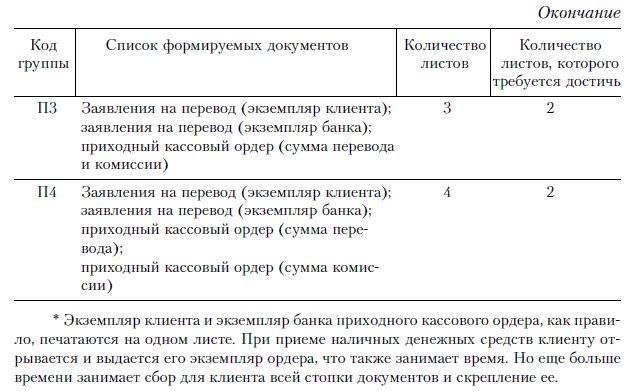 Продажи и управление бизнесом в розничном банке