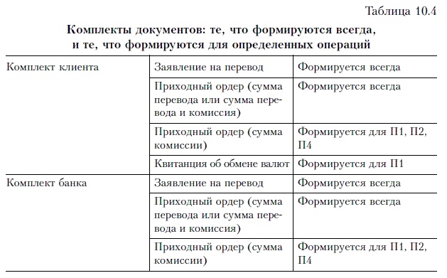 Продажи и управление бизнесом в розничном банке