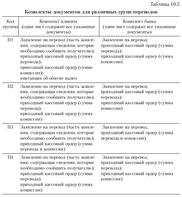 Продажи и управление бизнесом в розничном банке