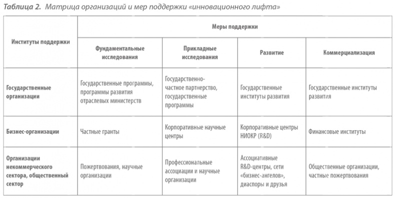 Территориальные кластеры. Семь инструментов управления