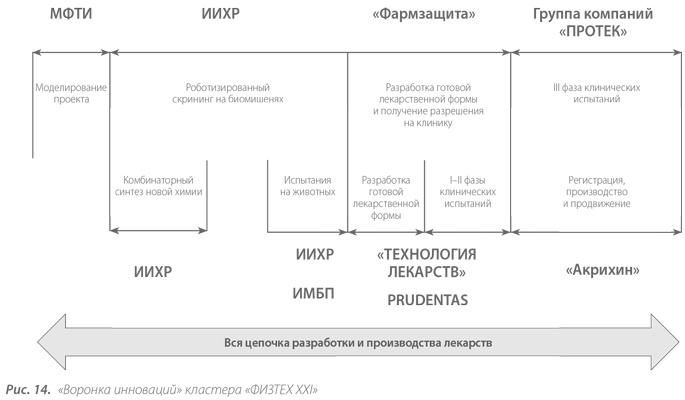 Территориальные кластеры. Семь инструментов управления