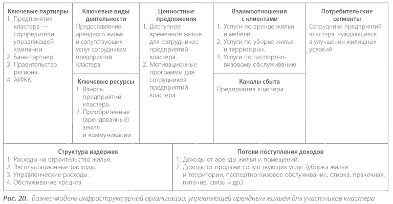 Территориальные кластеры. Семь инструментов управления