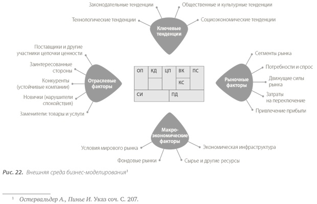 Территориальные кластеры. Семь инструментов управления