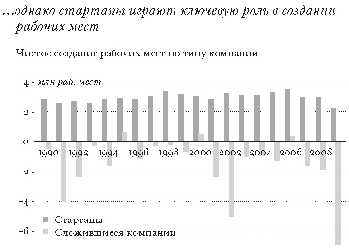 Массовое процветание. Как низовые инновации стали источником рабочих мест, новых возможностей и изменений