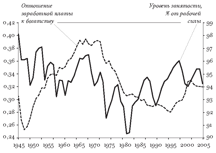 Массовое процветание. Как низовые инновации стали источником рабочих мест, новых возможностей и изменений