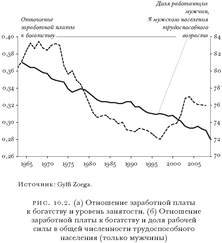 Массовое процветание. Как низовые инновации стали источником рабочих мест, новых возможностей и изменений