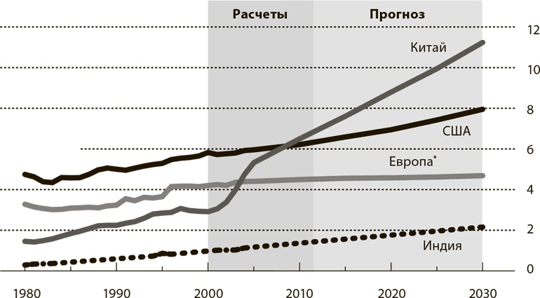 Мир в 2050 году