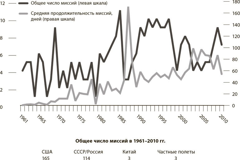 Мир в 2050 году