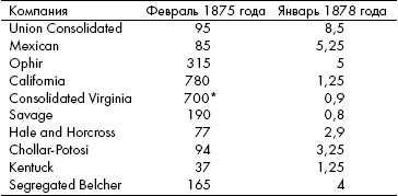 Анатомия финансового пузыря