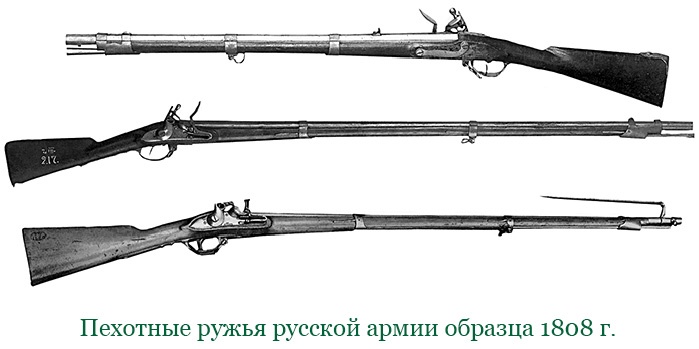 Изображение военных действий 1812 года