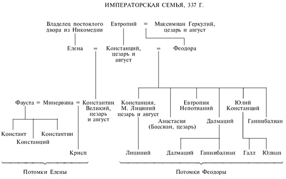 Константин Великий. Первый христианский император