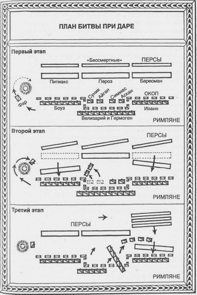 Юстиниан. Великий законодатель