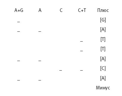 Сумма биотехнологии. Руководство по борьбе с мифами о генетической модификации растений, животных и людей