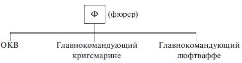 В ставке Гитлера. Воспоминания немецкого генерала. 1939-1945