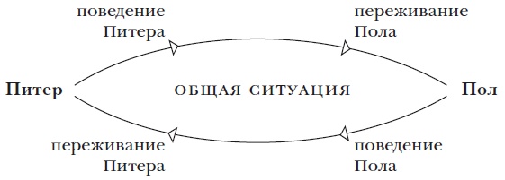 Рональд Лэйнг. Между философией и психиатрией