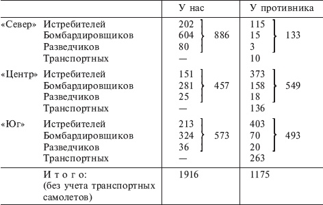 Русская кампания. Хроника боевых действий на Восточном фронте. 1941-1942