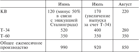 Русская кампания. Хроника боевых действий на Восточном фронте. 1941-1942