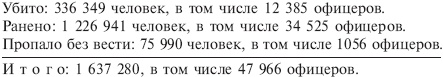 Русская кампания. Хроника боевых действий на Восточном фронте. 1941-1942