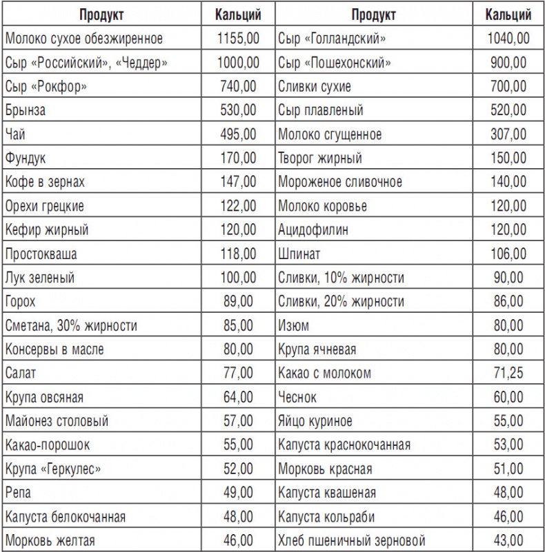 344 рецепта для снижения холестерина