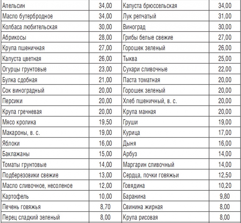 344 рецепта для снижения холестерина