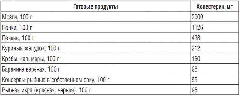 344 рецепта для снижения холестерина