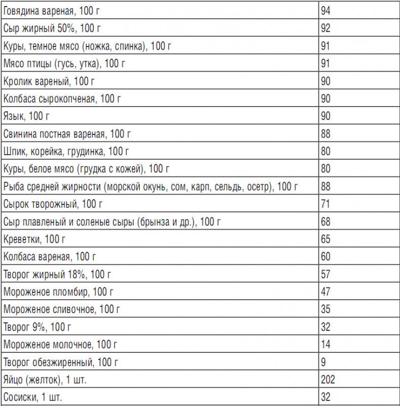 344 рецепта для снижения холестерина